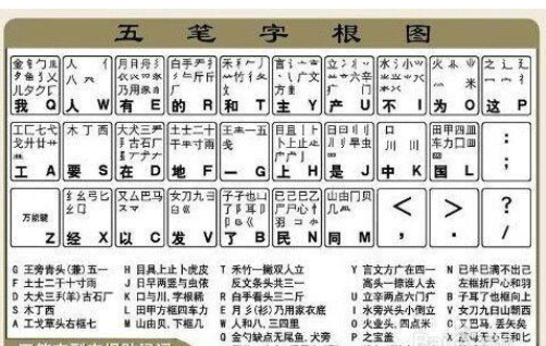 曾经风靡一时的五笔，为什么最后败给拼音输入法？其中有何原因？或是这