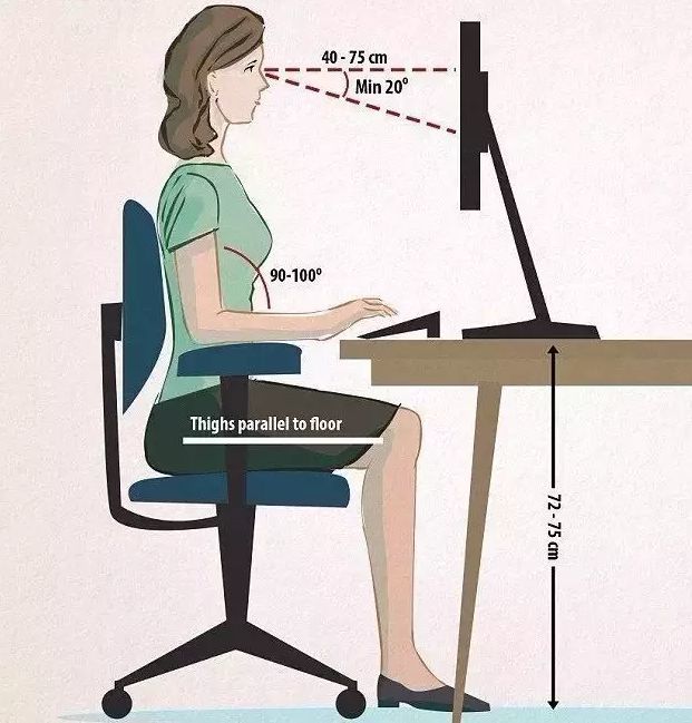 正确的坐姿首先不能头部前伸,要把重心放在身体坐骨上,不要再习惯性的