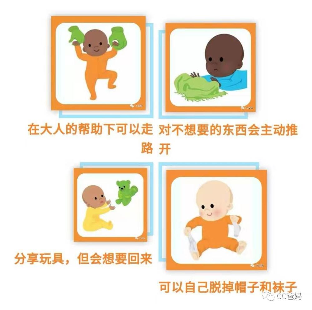 一张图自查宝宝发育是否正常,新手爸妈必读!