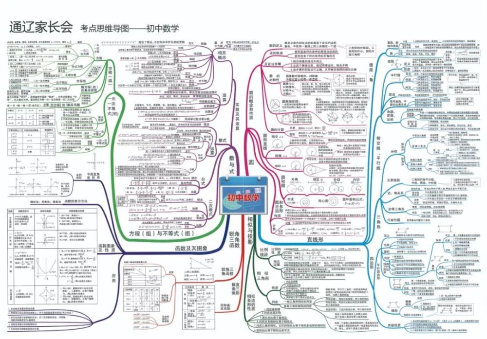 "初中学科思维导图"(高清打印版)