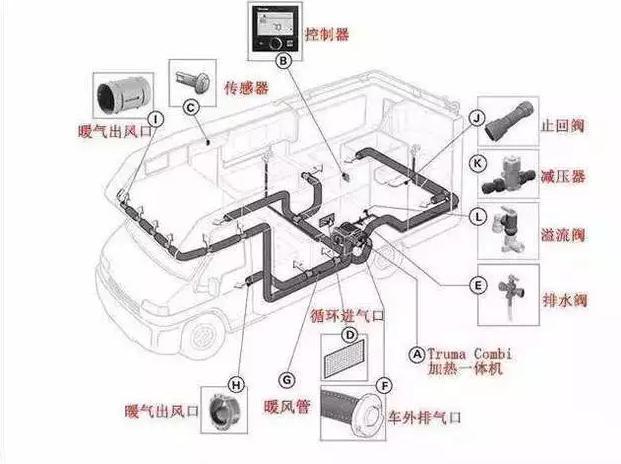 房车,水箱,房车的水系统,汽车水系统,黑水箱