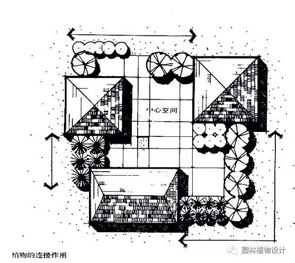园林植物设计构图和空间围合分析