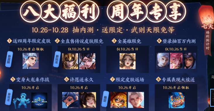 王者荣耀:四周年庆八大活动重磅来袭,全英雄全直售传说皮肤限免!