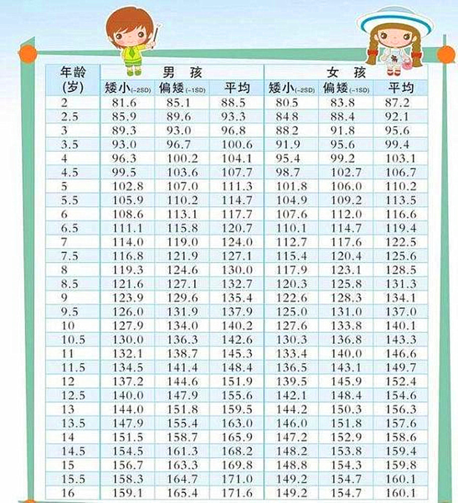 19年儿童标准身高表出炉,你家宝贝达标了吗?别忽视