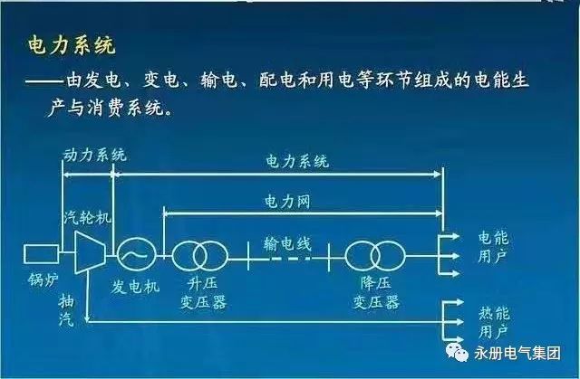 电气的一次设备和二次设备你知道吗 云 社区 腾讯云