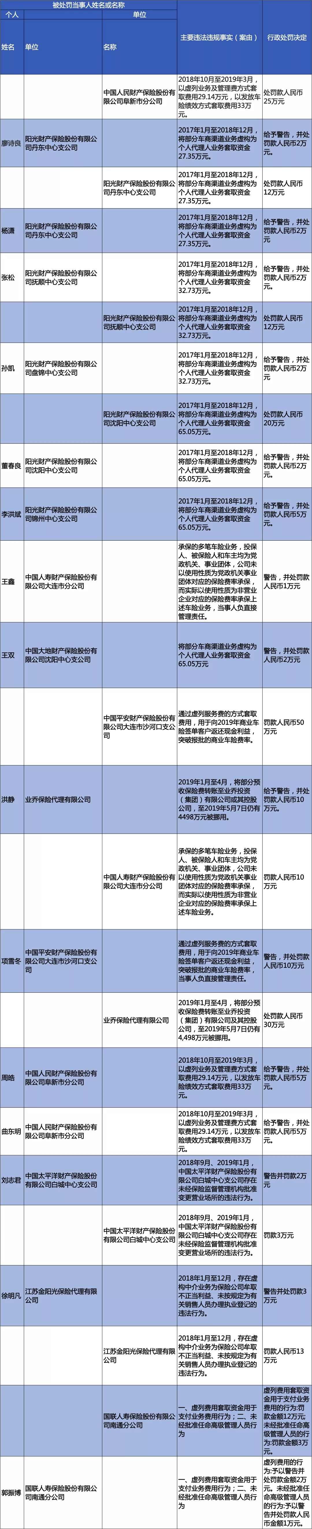 中国银行可以打兴业银行的流水吗 腾讯网