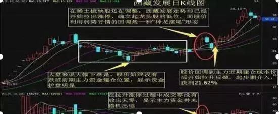 中国股市:3阴不吃1阳买,3阳不吃1阴卖,极少失手,大道至简