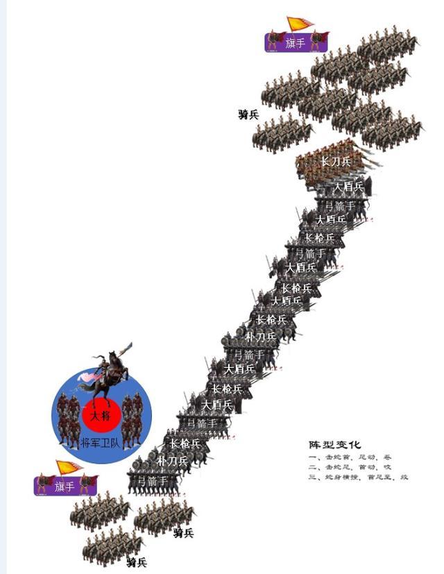 中国古代十大阵法有什么样的威力?能令绝世高手命丧阵