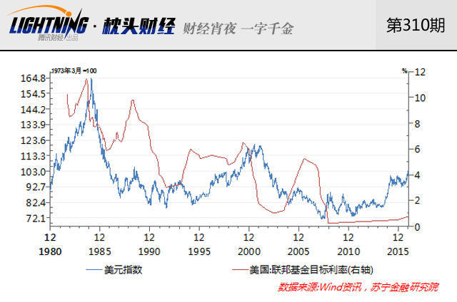 聚焦达沃斯:全球经济能否打破逢7魔咒