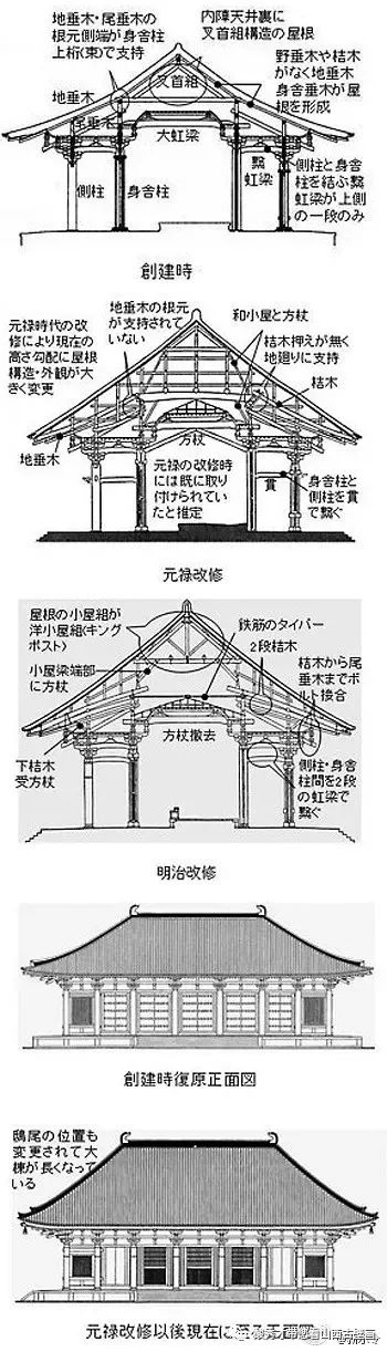 通过山西佛光寺东大殿与日本唐招提寺金堂看中日唐代古建不同的发展