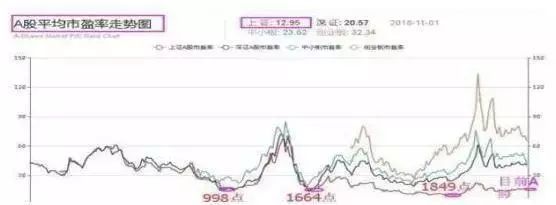 一位巴菲特告诉你:换手率低于1%以下代表什么