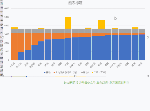 卖茶叶做的excel图表为什么这么漂亮