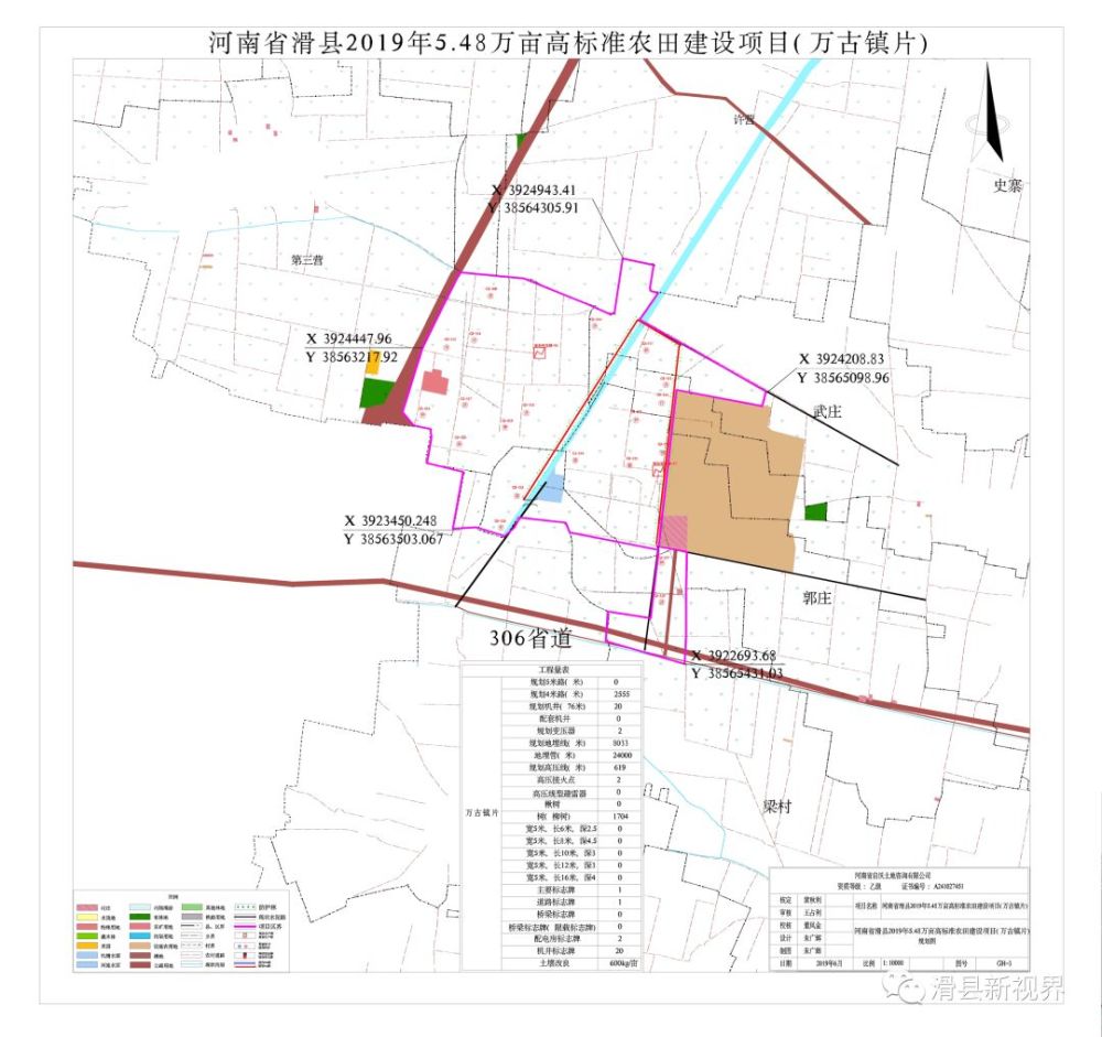 这意味着涉及留固,八里营,万古,四间房的高标准农田建设项目正式开工