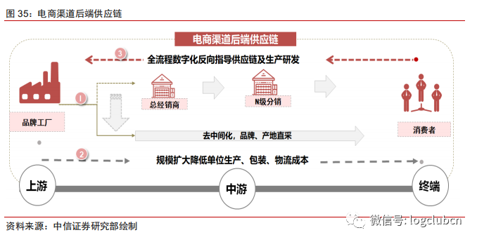 拼多多vs淘宝:供应链,物流,经营数据等维度对比