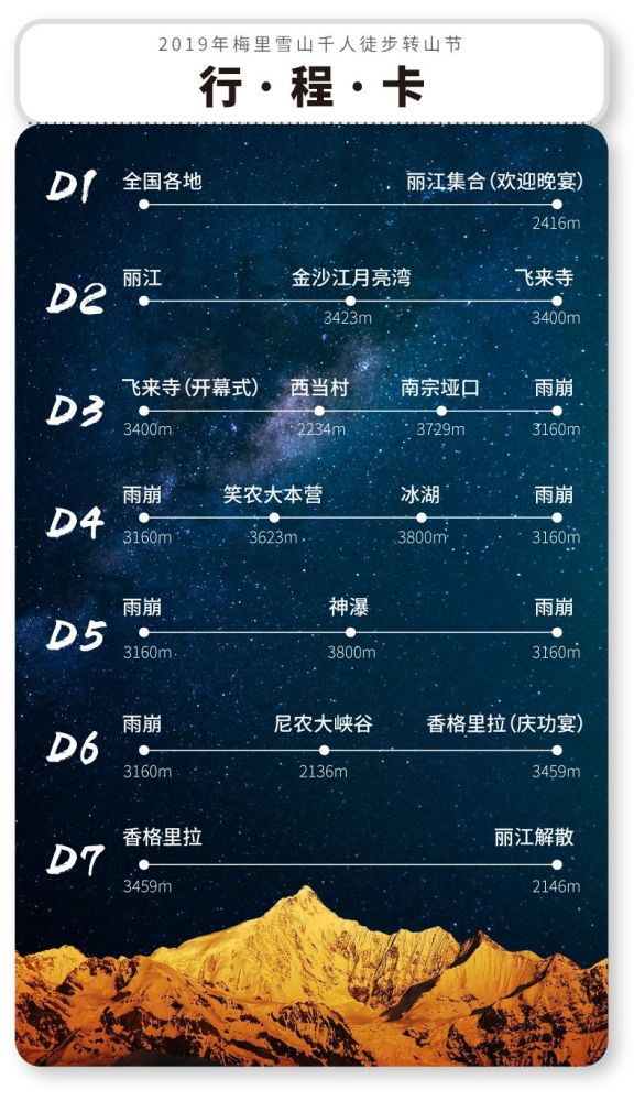 行程卡
