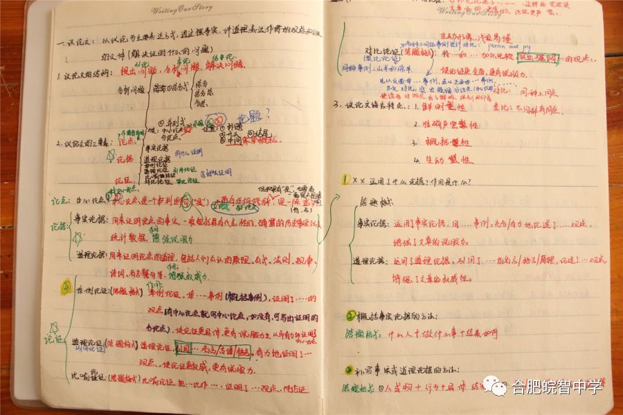 每个人记笔记的方法不尽相同,可以用自己习惯用的符号和标记,关键是