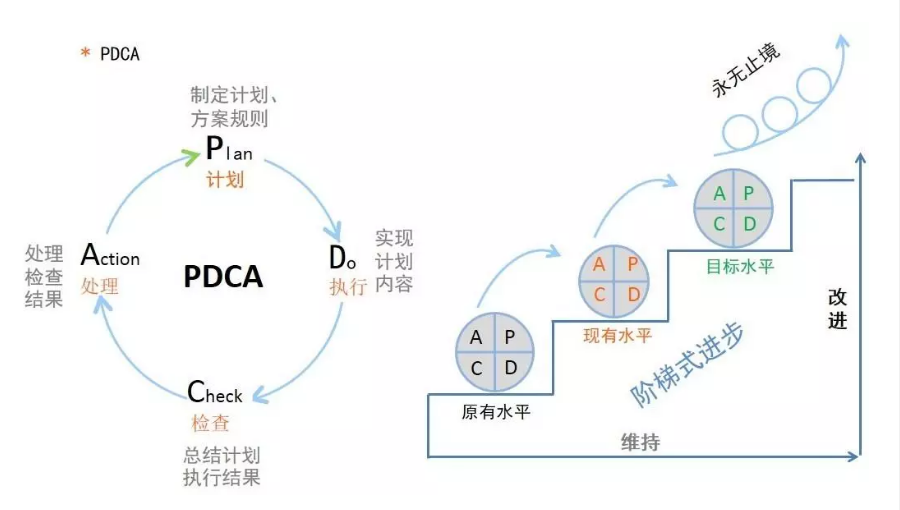 二,pdca循环的要点,特点