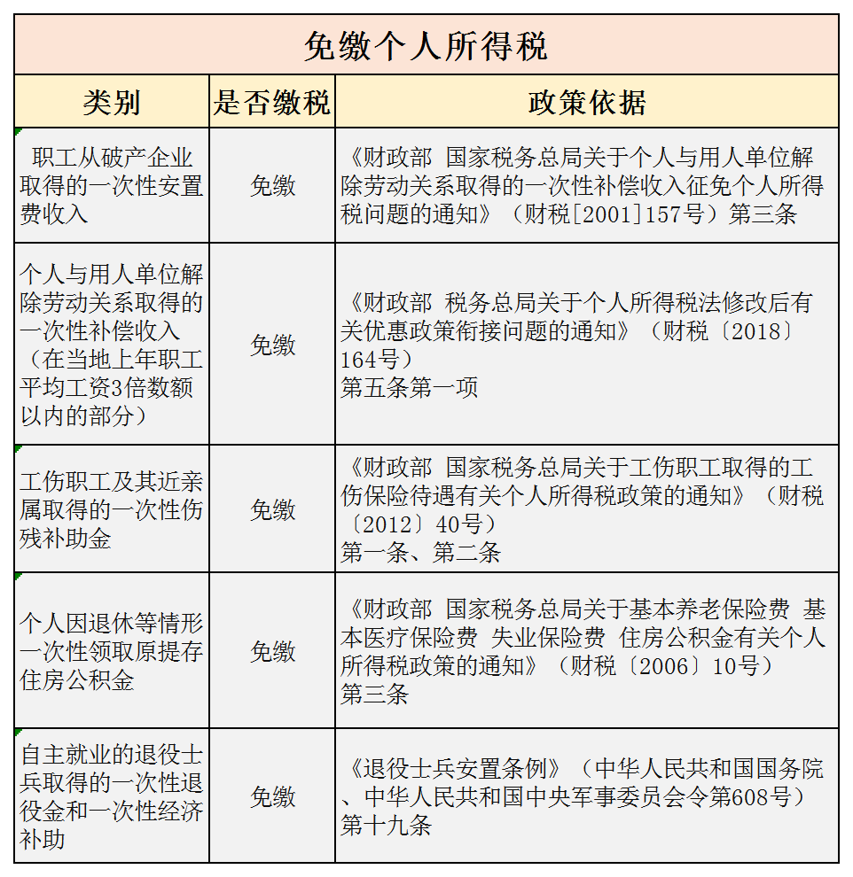 签证的个人收入免税证明 腾讯网
