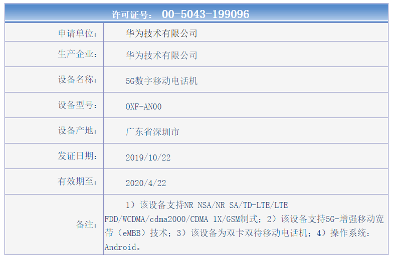 荣耀v30和华为nova 6纷纷入网!前者全是5g后者还有4g版