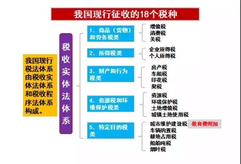 ( 1 )中央政府固定收入:包括消费税