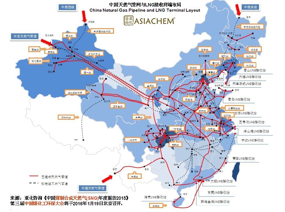 中国陆上天然气管道依托"西气东输",从中亚接通天然气直接输送到华东