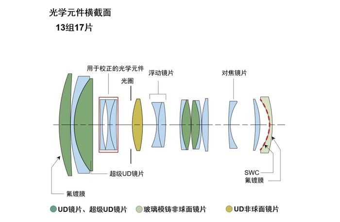 8 l is usm镜头光学结构图