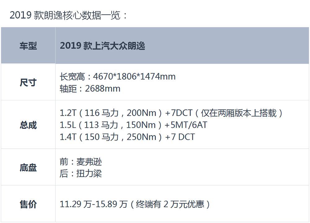 探店2019款朗逸,为何它总是被吐槽,又总是当冠军?