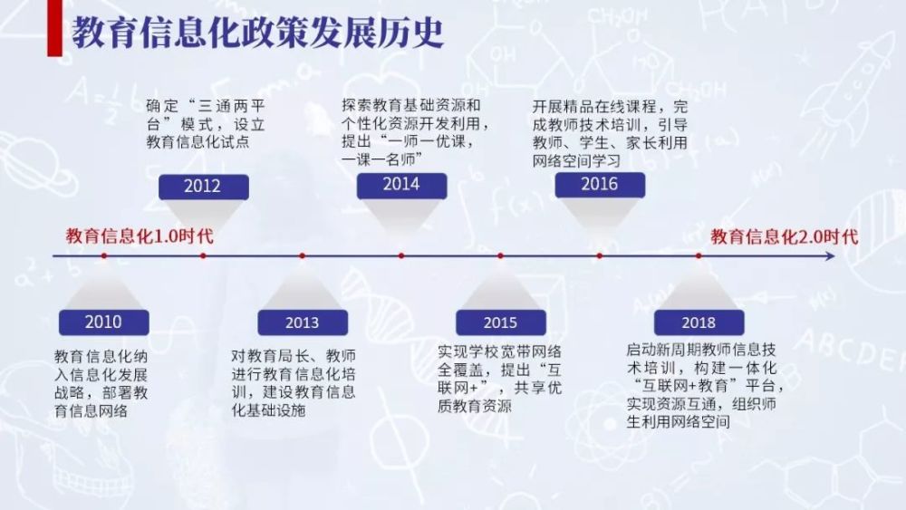 教育信息化2.0建设机会