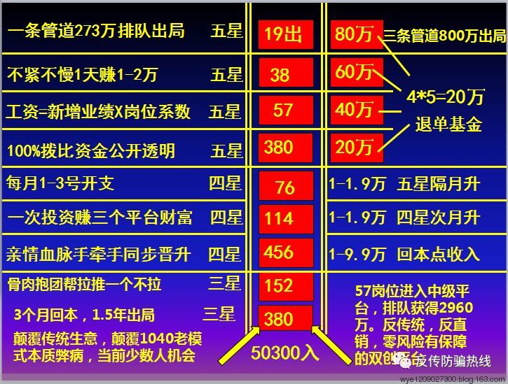 青岛"民间互助小额理财"传销模式图 据我们老师了解,他们所加入的