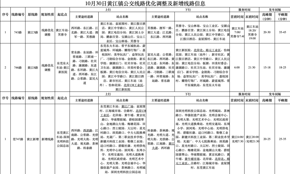 黄江镇网站优化计划 腾讯网