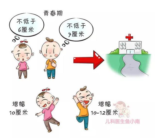 身高,遗传,基因,后天,宝宝