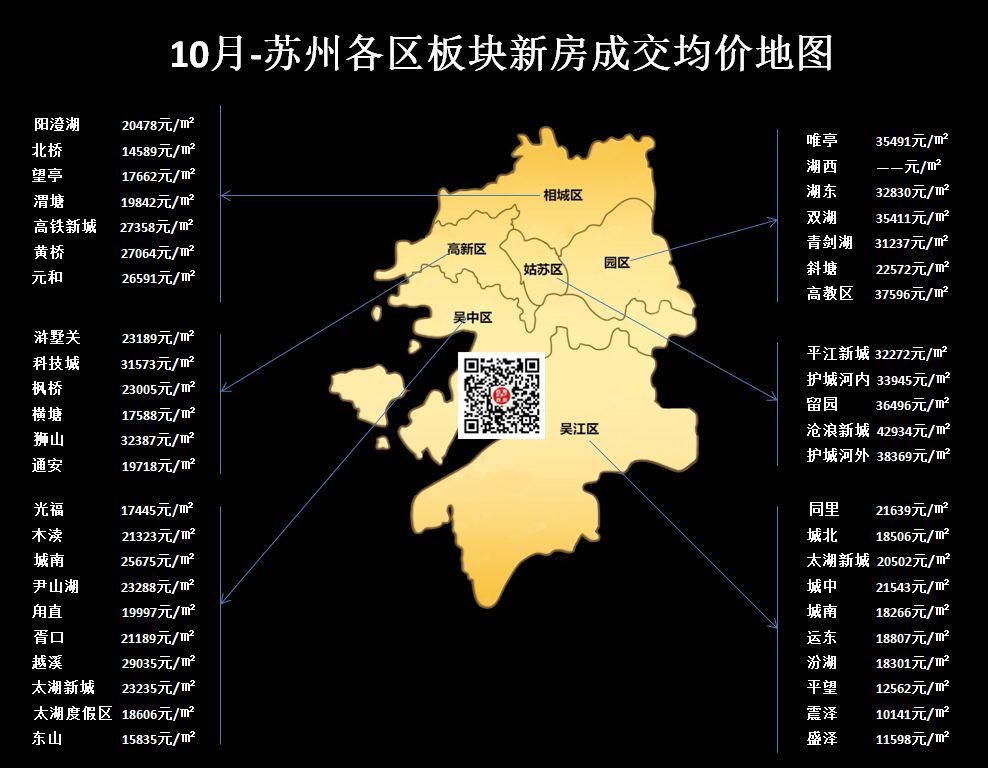 苏州房价格局大变化!最新房价地图曝光!