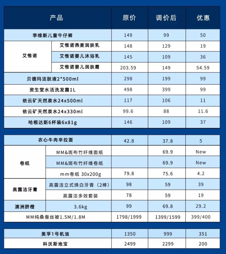 "双十一"前山姆超市全国调价,是套路还是诚意?