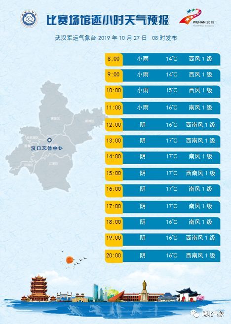 【武汉未来7日天气预报】