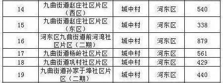 我骄傲!2017临沂各区县将发生翻天覆地的变化