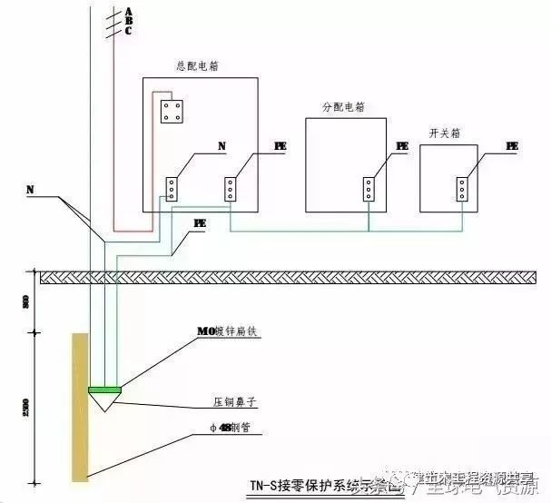 保护零线应由工作接地线,配电室(总配电箱) 电源侧零线或总漏电保护器