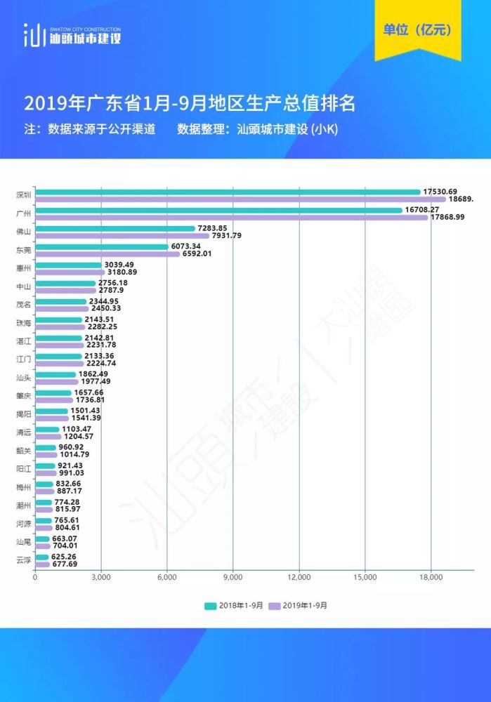广东省2019年上半年各市gdp_广东省各市gdp