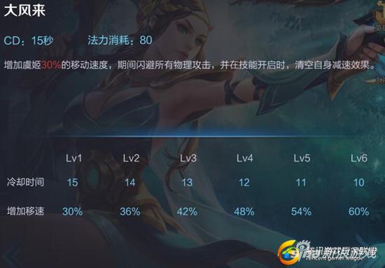 哪吒天降居首位 盘点王者荣耀十大神技能