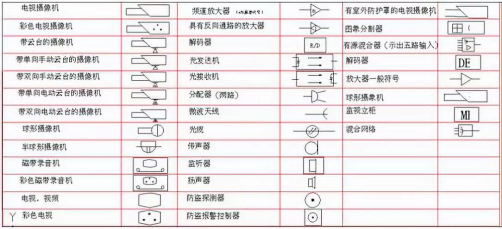 弱电图纸设计符号大全,收藏好!