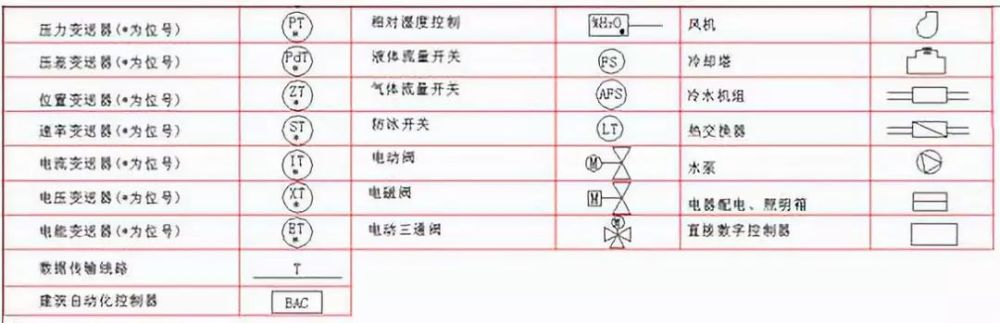 弱电图纸设计符号大全,收藏好!