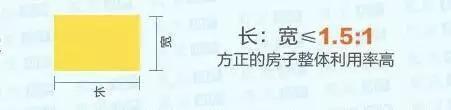 神一般的看房秘诀 某房企离职员工惊爆内幕！