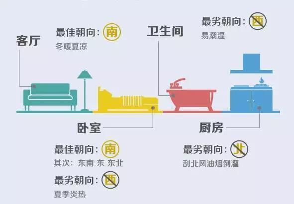 神一般的看房秘诀 某房企离职员工惊爆内幕！