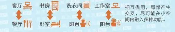 神一般的看房秘诀 某房企离职员工惊爆内幕！