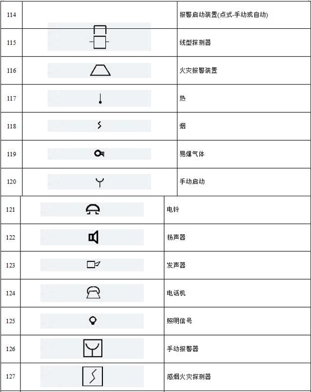 电气图形符号 四.