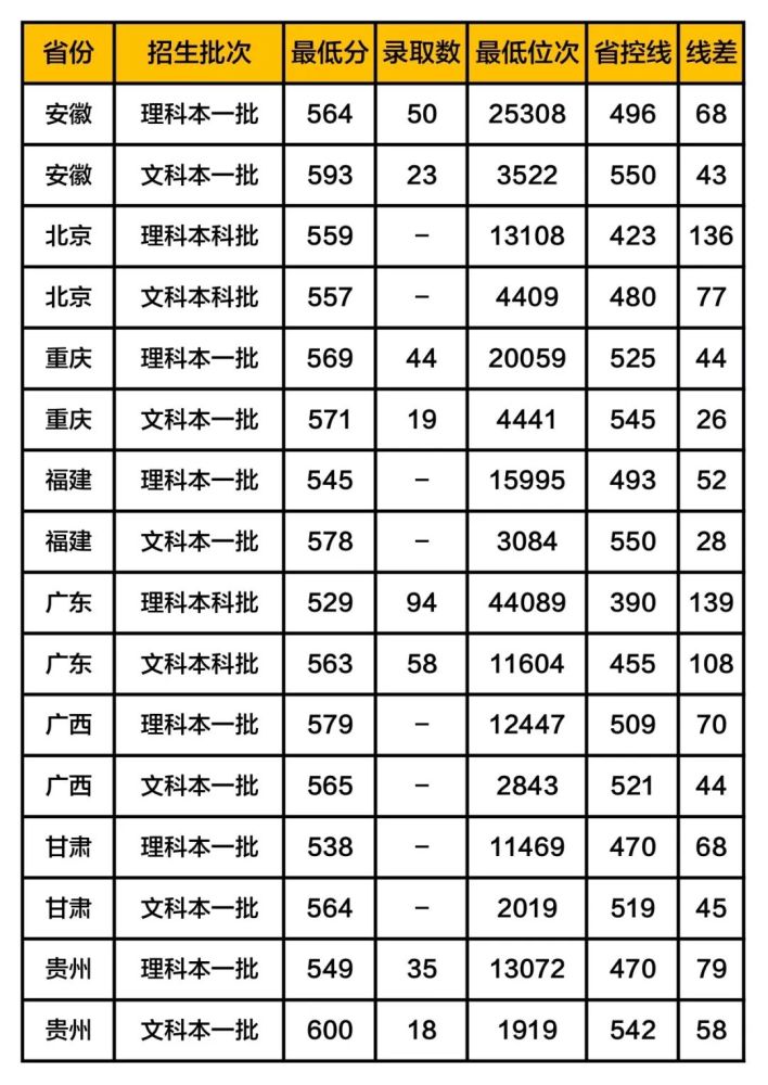 江西财经大学录取分数线2019