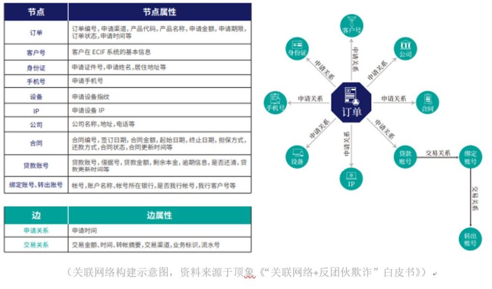 银行流水的风控应用 腾讯网