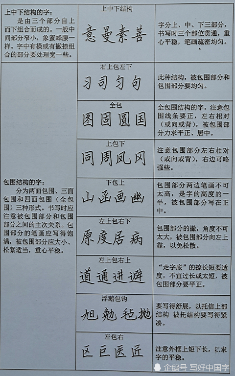 楷书,硬笔,汉字,间架结构