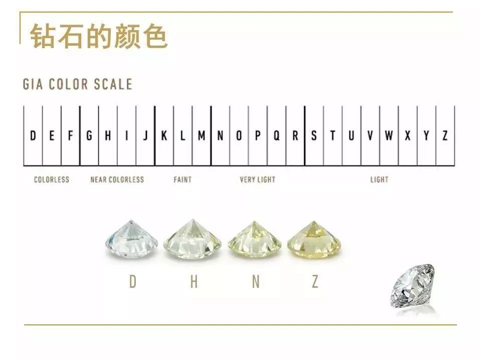 为什么钻石颜色级别从"d"开始,"abc"都去哪了?