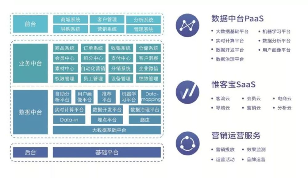 wakedata加入腾讯"千帆计划",线下大数据共建saas生态