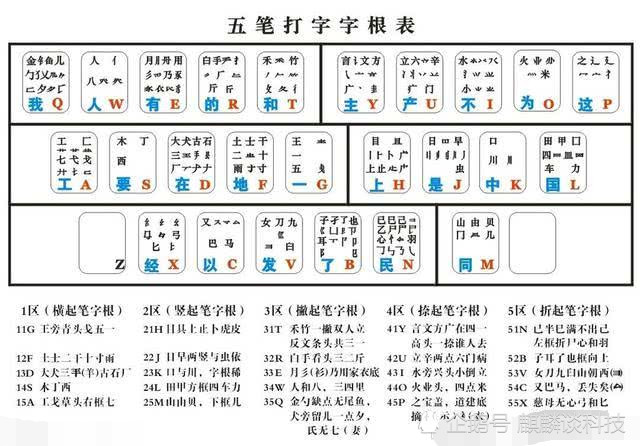 五笔,语音输入,五笔输入法,拼音输入法